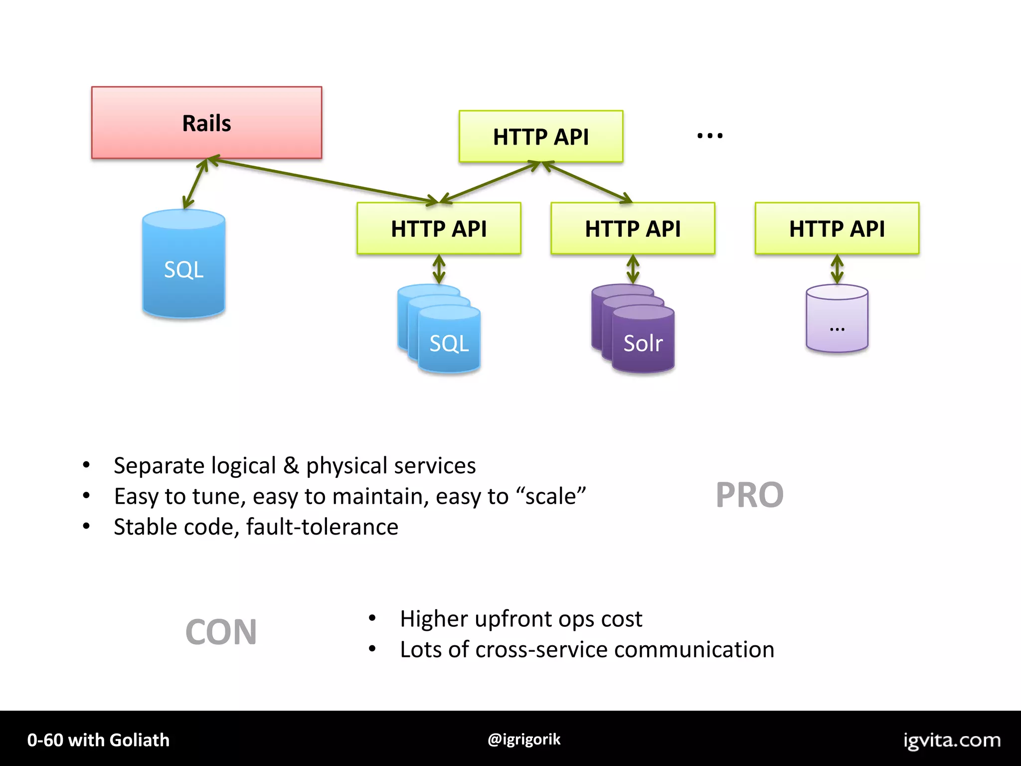 conn =EM::HttpRequest.new('http://gogaruco.com')r1 =conn.get :path => "speakers.html", :keepalive => true# 250 msr2 =conn.get :path => "schedule.html"# 300 msTotal execution time is:250 ms300 ms550 msKeep-alive what? HTTP 1.0!~ 65% truthiness~ 25% truthiness *~ 10% truthiness **Good: Keep-alive + PipeliningBad: Keep-alive + Garbage“I’m confused”HTTP in the wildit’s a sad state of affairsKeep-alive: mostly works – yay!Pipelining:  disabled (except in Opera)