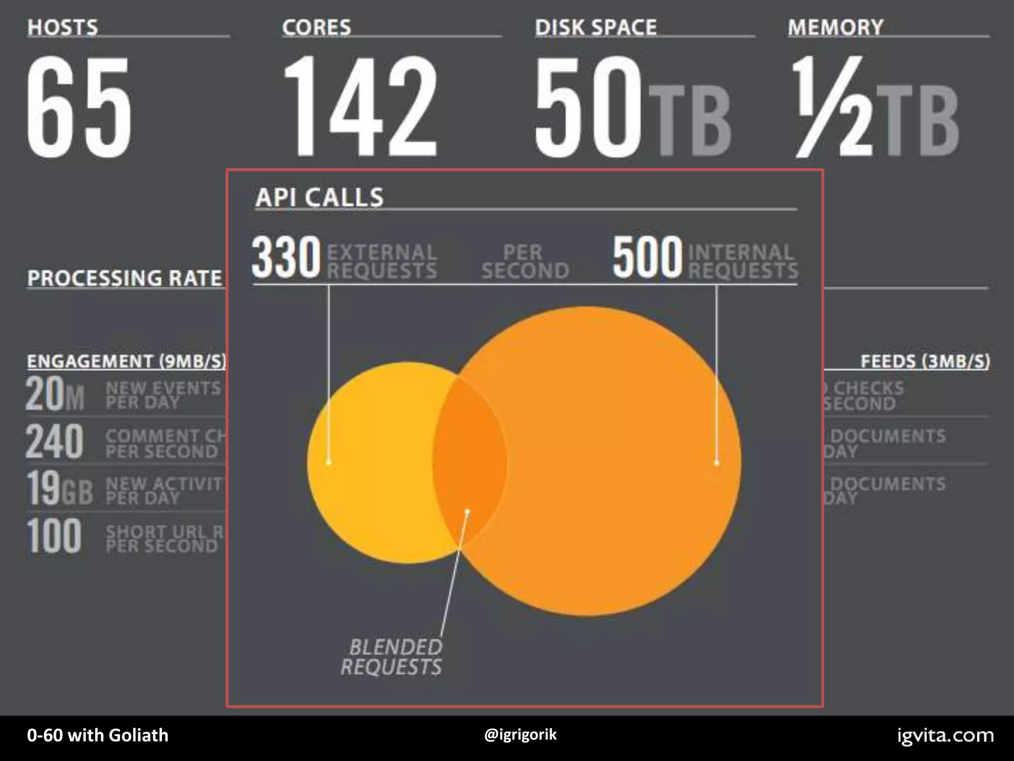 HTTP can be a high-performance transportGoliath is our attempt to make it work 