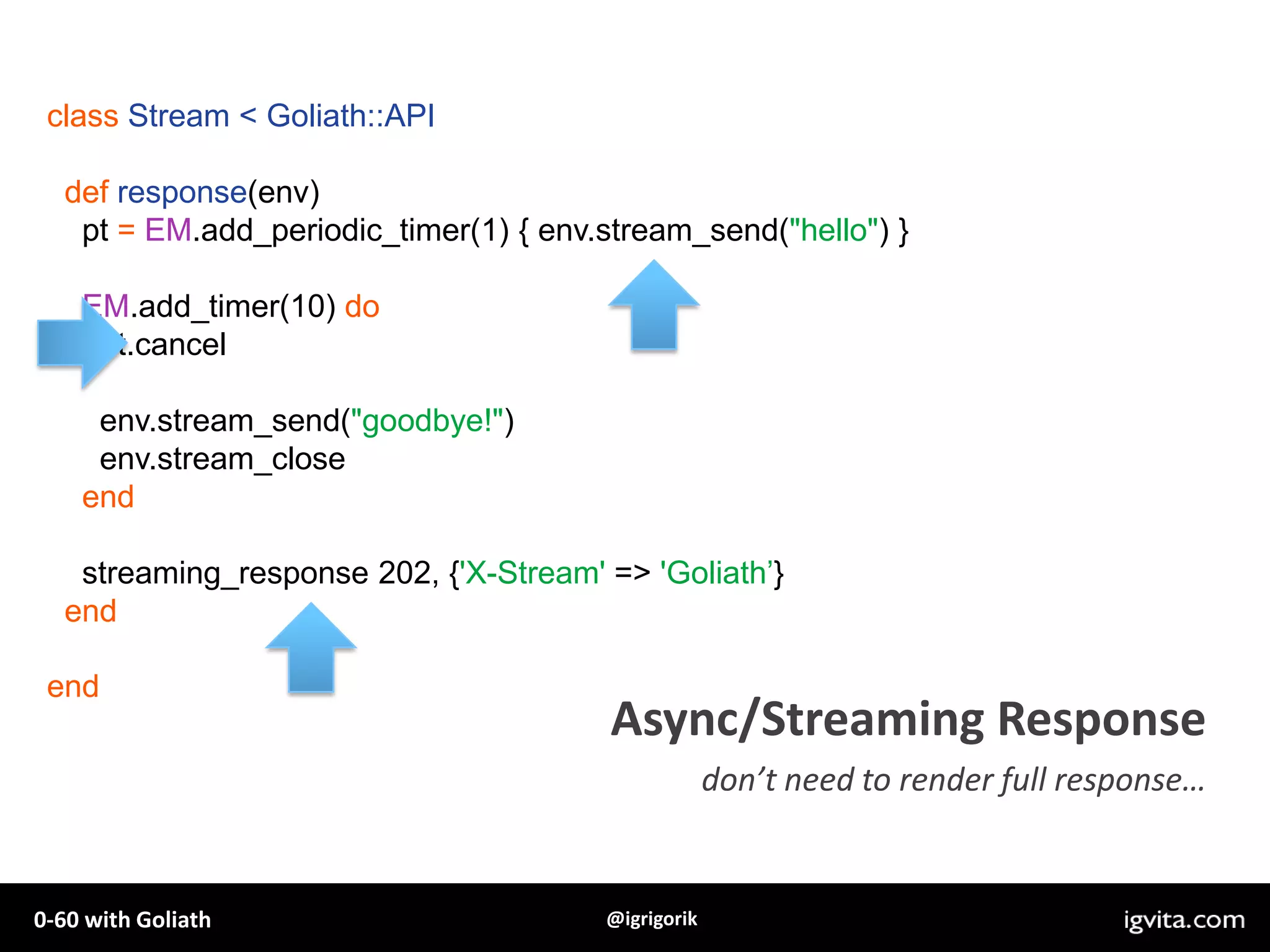 Rails…HTTP APIHTTP APIHTTP APIHTTP APISQLSQLSQL…SQLSQLSolrSQLSeparate logical & physical services