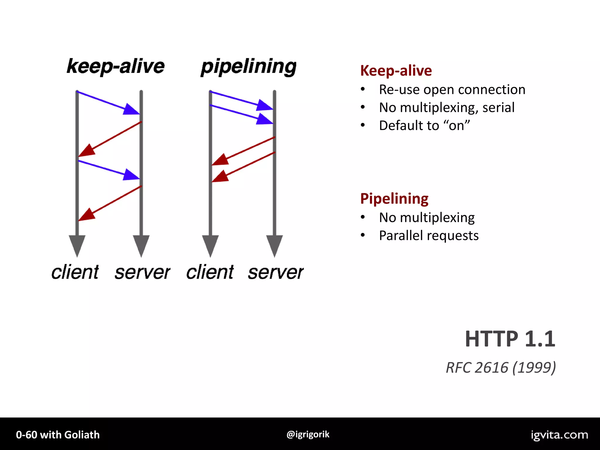 Keep-aliveRe-use open connection