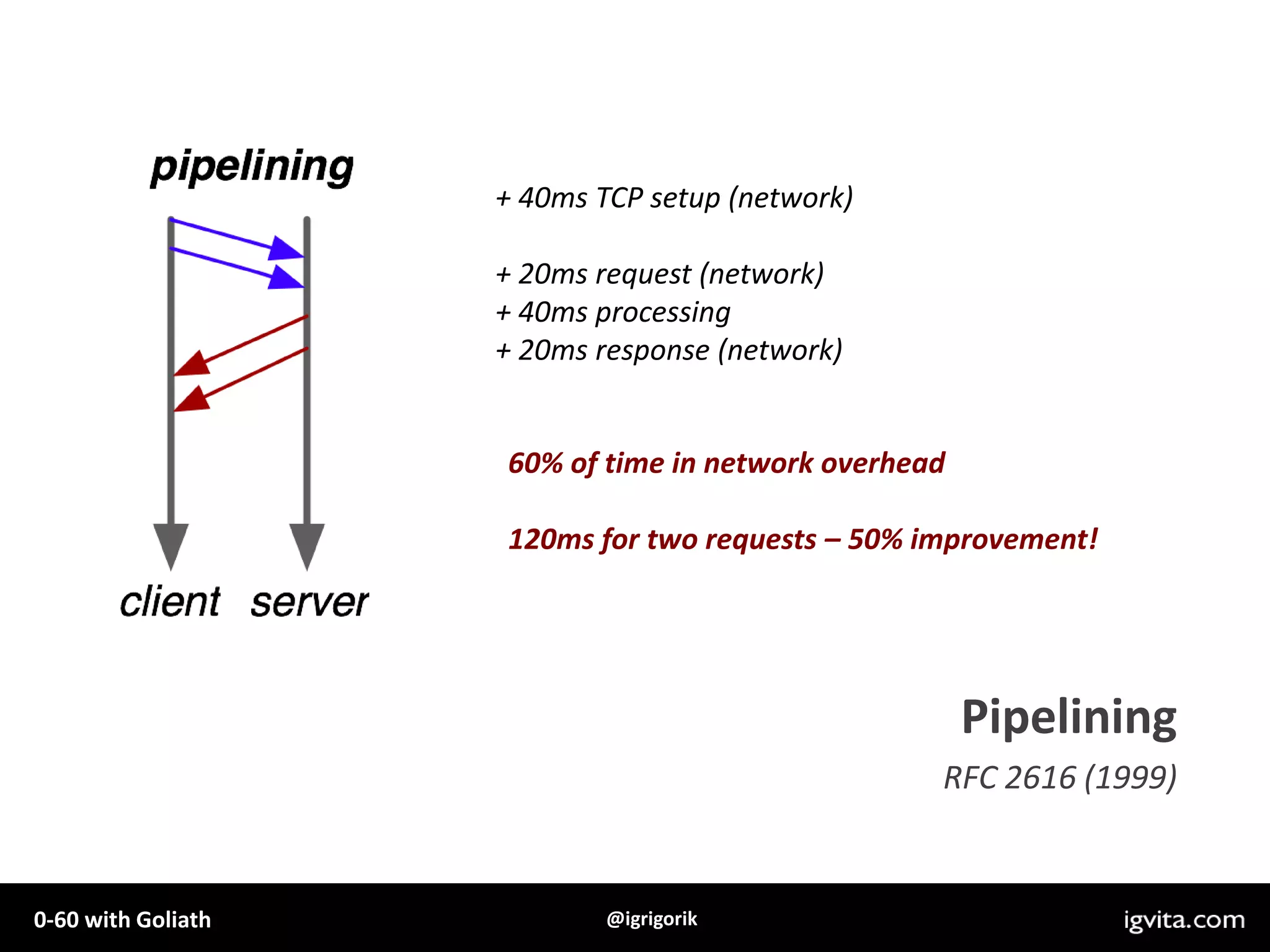 Parallel requestsHTTP 1.1RFC 2616 (1999)