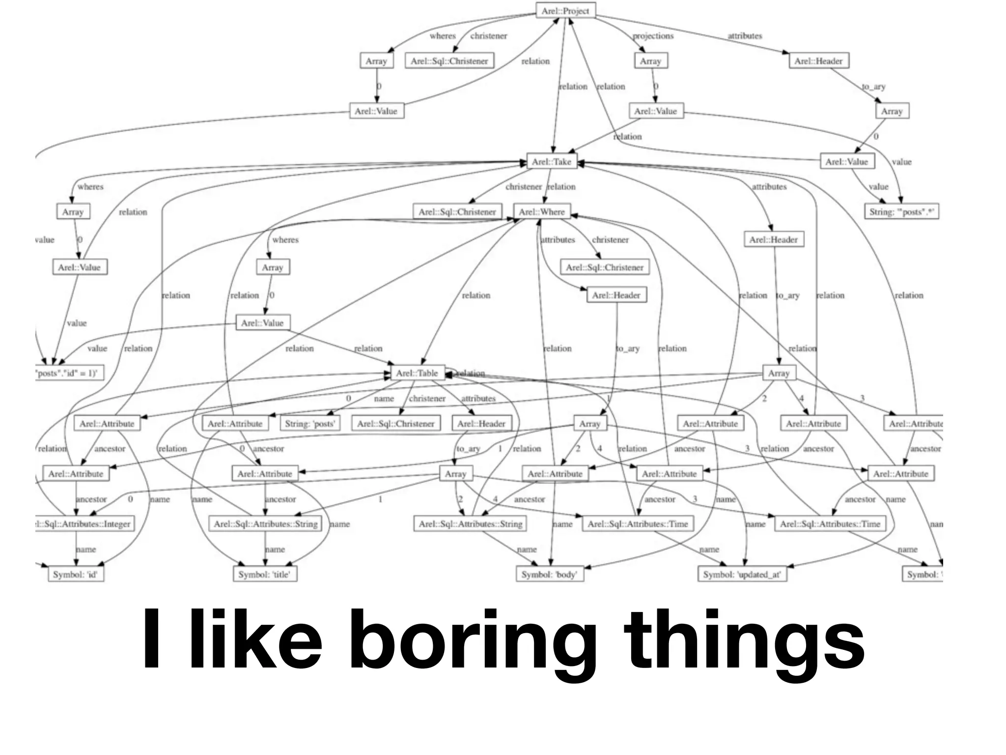 I like boring things
 