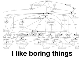 I like boring things
 