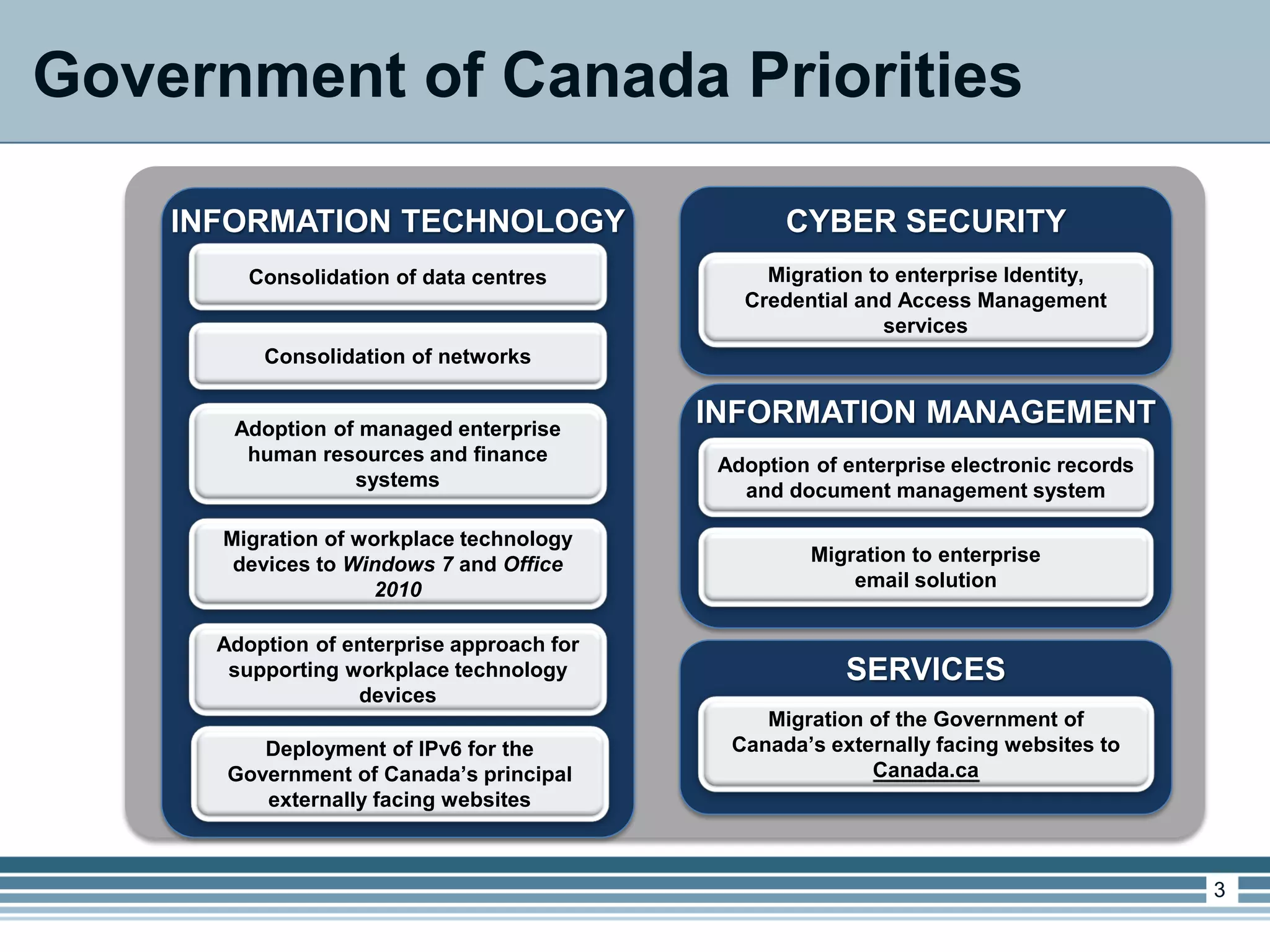 Consolidation of data centres
INFORMATION TECHNOLOGY
Consolidation of networks
Adoption of managed enterprise
human resources and finance
systems
Migration of workplace technology
devices to Windows 7 and Office
2010
Adoption of enterprise approach for
supporting workplace technology
devices
Deployment of IPv6 for the
Government of Canada’s principal
externally facing websites
Migration to enterprise Identity,
Credential and Access Management
services
CYBER SECURITY
Adoption of enterprise electronic records
and document management system
INFORMATION MANAGEMENT
Migration of the Government of
Canada’s externally facing websites to
Canada.ca
SERVICES
Migration to enterprise
email solution
Government of Canada Priorities
3
 