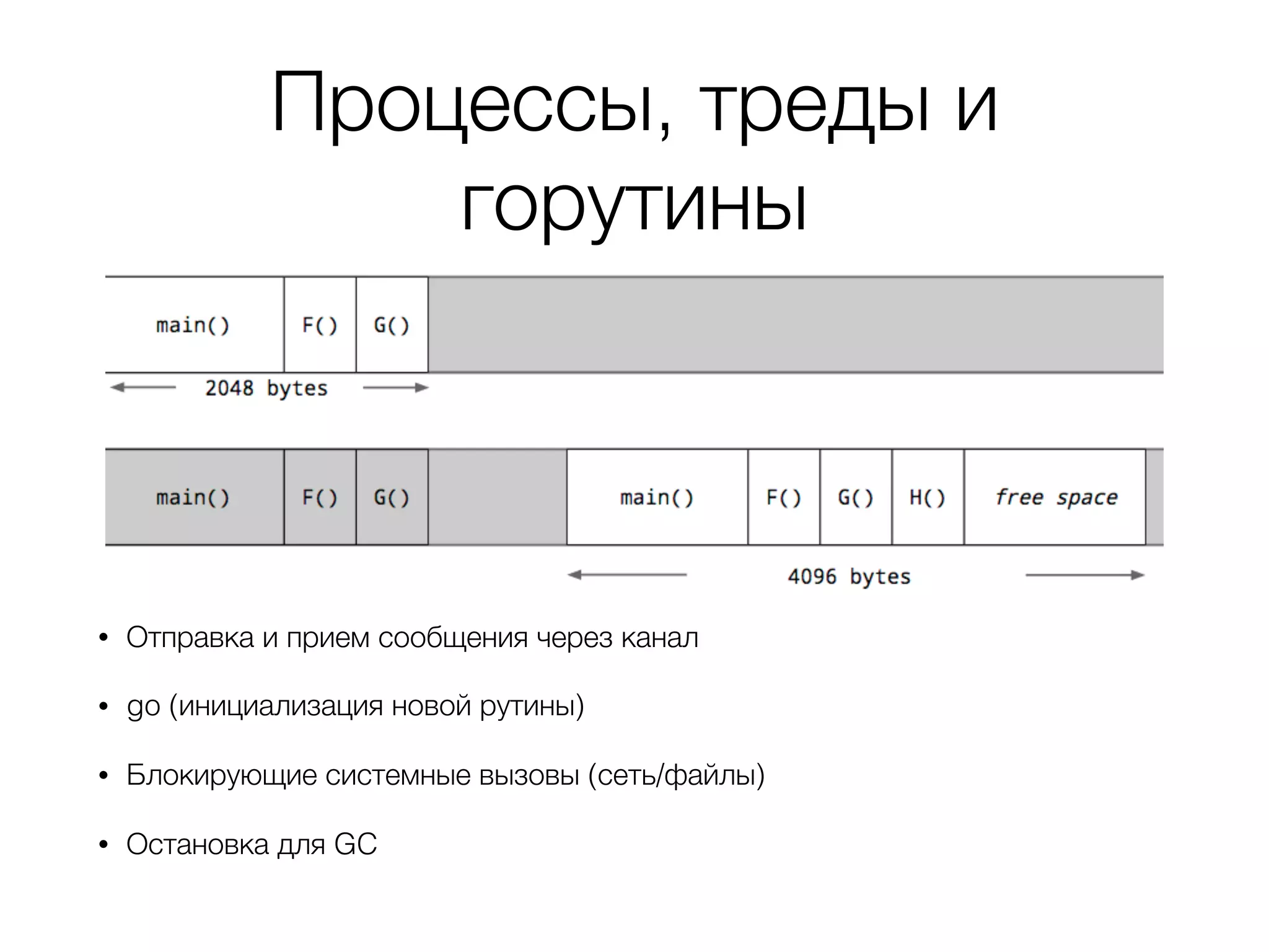 Процессы, треды и
горутины
• Отправка и прием сообщения через канал
• go (инициализация новой рутины)
• Блокирующие системные вызовы (сеть/файлы)
• Остановка для GC
 
