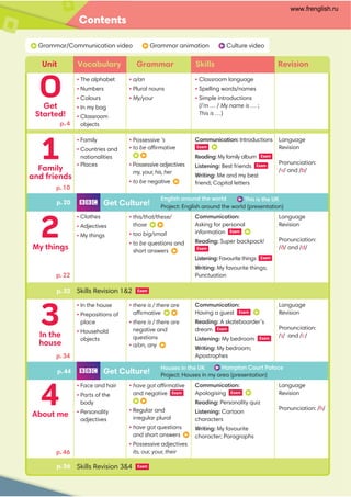 Contents
Unit Revision
p.4
p.10
• The alphabet
• Numbers
• Colours
• In my bag
• Classroom
objects
• Classroom language
• Spelling words/names
• Simple introductions
(I’m … / My name is … ;
This is …)
• a/an
• Plural nouns
• My/your
Skills Revision 3&4 Exam
Get
Started!
• Family
• Countries and
nationalities
• Places
Communication: Introductions
Exam
Reading: My family album Exam
Listening: Best friends Exam
Writing: Me and my best
friend; Capital letters
Family
and friends
• Possessive ‘s
• to be affirmative
• Possessive adjectives
my, your, his, her
• to be negative
Language
Revision
Pronunciation:
/v/ and /b/
1
O
• Clothes
• Adjectives
• My things
My things
• this/that/these/
those
• too big/small
• to be questions and
short answers
Language
Revision
Pronunciation:
/ð/ and /d/
2
• In the house
• Prepositions of
place
• Household
objects
In the
house
• there is / there are
affirmative
• there is / there are
negative and
questions
• a/an, any
Language
Revision
Pronunciation:
/ɪ/ and /i:/
Communication:
Having a guest Exam
Reading: A skateboarder’s
dream Exam
Listening: My bedroom Exam
Writing: My bedroom;
Apostrophes
3
• Face and hair
• Parts of the
body
• Personality
adjectives
Communication:
Apologising Exam
Reading: Personality quiz
Listening: Cartoon
characters
Writing: My favourite
character; Paragraphs
About me
Language
Revision
Pronunciation: /h/
4
Vocabulary Grammar Skills
Get Culture!
English around the world This is the UK
Project: English around the world (presentation)
p.20
Get Culture! Houses in the UK Hampton Court Palace
Project: Houses in my area (presentation)
p.44
p.46
p.22
Skills Revision 1&2 Exam
p.32
p.56
p.34
Grammar/Communication video Grammar animation Culture video
Communication:
Asking for personal
information Exam
Reading: Super backpack!
Exam
Listening: Favourite things Exam
Writing: My favourite things;
Punctuation
• have got affirmative
and negative Exam
• Regular and
irregular plural
• have got questions
and short answers
• Possessive adjectives
its, our, your, their
www.frenglish.ru
 