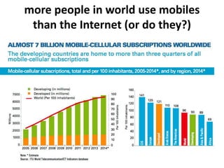 more people in world use mobiles
than the Internet (or do they?)
 