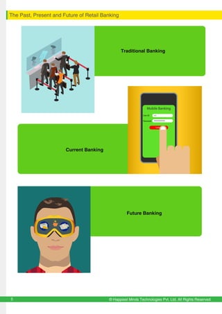 The Past, Present and Future of Retail Banking
© Happiest Minds Technologies Pvt. Ltd. All Rights Reserved5
Traditional Banking
Current Banking
Future Banking
Mobile Banking
Passward
User ID
Submit
XYZ
XXXXXXXXXXXXXX
 