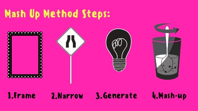 Mash-up Ideation Technique for young kids