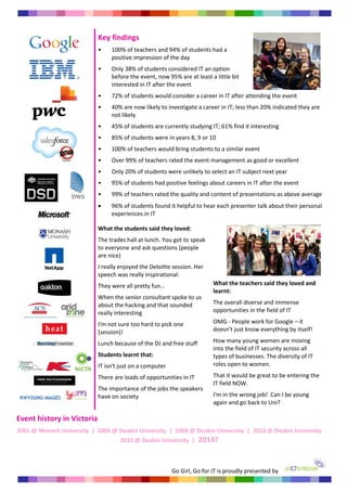 Key findings
                            •    100% of teachers and 94% of students had a
                                 ...