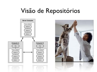 Visão de Repositórios
 