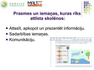 Atlasīt, apkopot un prezentēt informāciju. Sadarbības iemaņas. Komunikāciju.  Prasmes un iemaņas, kuras rīks  attīsta skolēnos: 