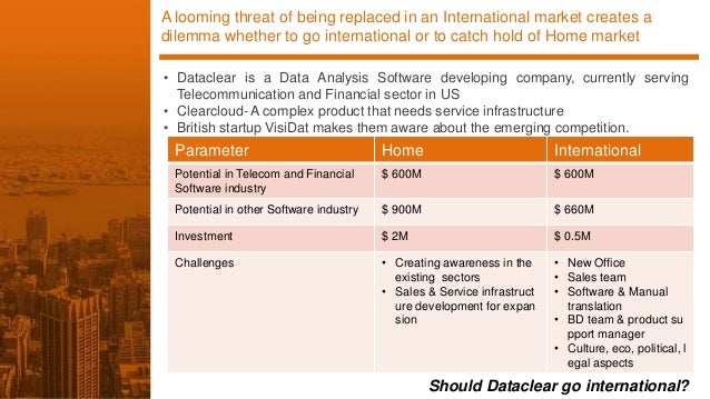 Go global or no swot analysis picture
