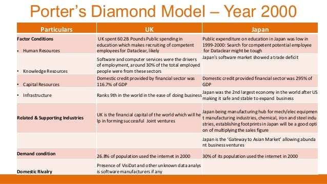 Dataclear case study picture