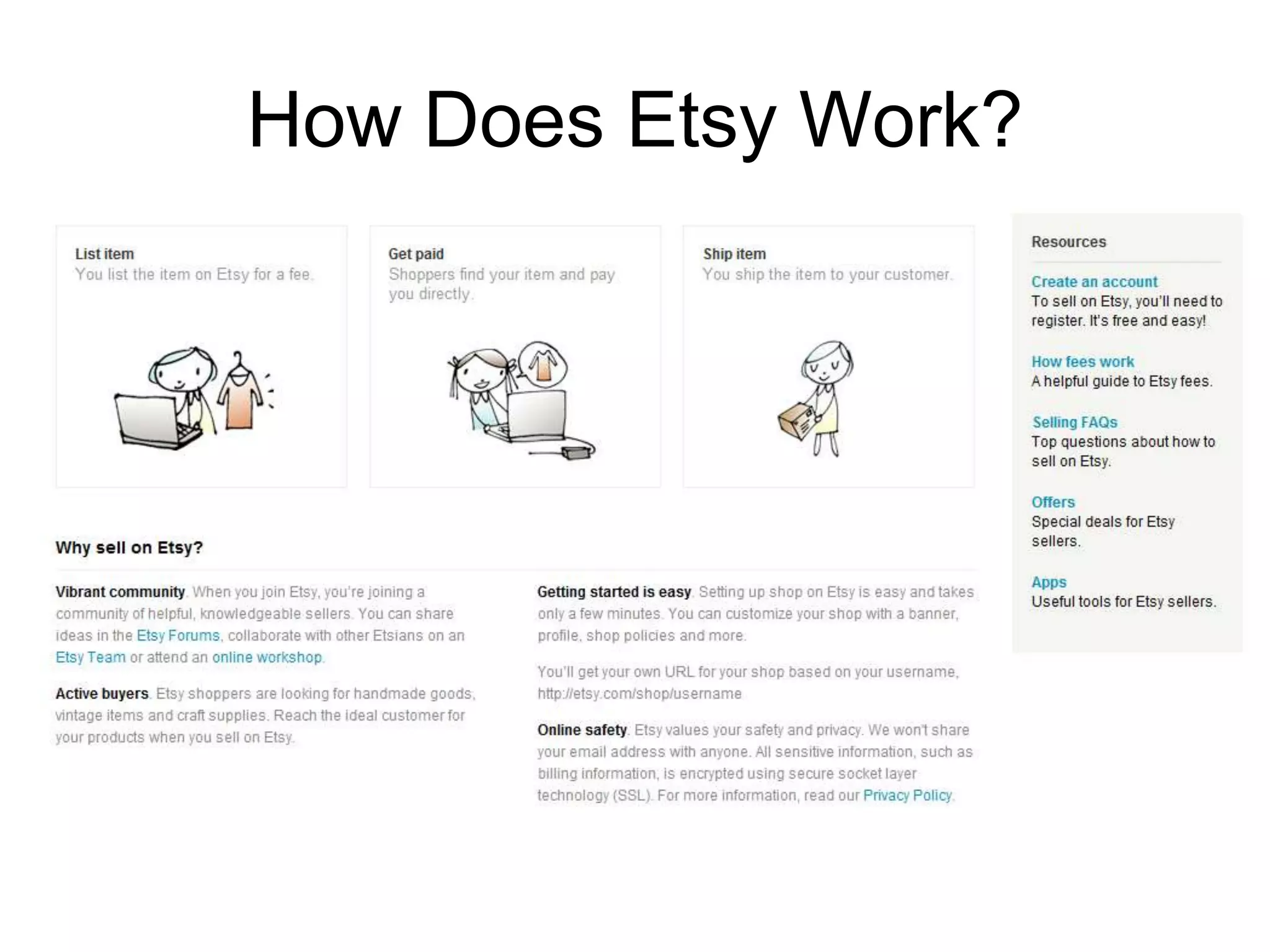 How Does Etsy Work?
 