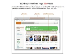 Your Etsy Shop Home Page SEO Areas
 