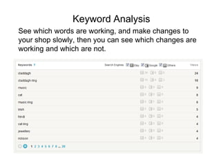 Keyword Analysis
See which words are working, and make changes to
your shop slowly, then you can see which changes are
working and which are not.
 