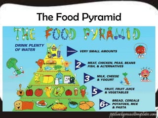 Food pyramid go grow glow discount