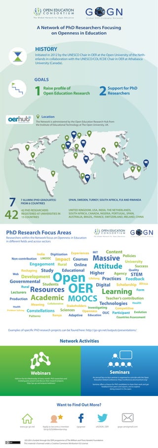 HISTORY
Initiated in 2012 by the UNESCO Chair in OER at the Open University of the Neth-
erlands in collaboration with the UNESCO/COL/ICDE Chair in OER at Athabasca
University (Canada).
Researchers within the Network focus on Openness in Education
in different fields and across sectors
GOALS
1 2Support for PhD
Researchers
Raise profile of
Open Education Research
UNITED KINGDOM, USA, INDIA, THE NETHERLANDS,
SOUTH AFRICA, CANADA, NIGERIA, PORTUGAL, SPAIN,
AUSTRALIA, BRAZIL, FRANCE, SWITZERLAND, IRELAND, CHINA
42 PHD RESEARCHERS
REGISTERED AT UNIVERSITIES IN
15 COUNTRIES
7 ALUMNI (PHD GRADUATES)
FROM 6 COUNTRIES
SPAIN, SWEDEN, TURKEY, SOUTH AFRICA, FIJI AND RWANDA
PhD Research Focus Areas
Held on the first Wednesday of every month. PhD researchers and
invited guests present and discuss their research projects.
http://go-gn.net/outputs/webinars/
Webinars
Network Activities
GO-GN is funded through the OER programme of The William and Flora Hewlett Foundation
This material is licensed under a Creative Commons Attribution 4.0 License.
Want to Find Out More?
7
42
Location
The Network is administered by the Open Education Research Hub from
the Institute of Educational Technology at The Open University, UK.
A Network of PhD Researchers Focusing
on Openness in Education
OpenDevelopment
Agency
Sciences
OER
Educational
Online
Education
Courses
MOOCS
Practices
STEMHigher
Adaptive
OUC
Technologies
Governmental
Experiences
Africa
Kenya
India
Stakeholders
Openness
Meaning
Competitive
Lifelong
Reshaping Study
Impact
Problem Solving
Digital
Production
Resources LearningLecturers
Countries Assessment
Evolution
Investigating
Academic
Massive
MIT
Web
Digitization
Non-contribution
Engagement
Health
Constellations
Feedback
Attitude
Participant
Form
Rural
Health
University
Rural
Collaborative
Teacher’s contribution
Scholarship
Policies
Success
Content
Patterns
Students
LMOOC
Quality
An annual face-to-face seminar is organised to coincide with the Open
Education Global Conference: http://conference.oeconsortium.org/
Seminar offers a chance for PhD candidates to share their work and get
feedback from peers and experts, and to explore
doing research in the open.
Seminars
Examples of specific PhD research projects can be found here: http://go-gn.net/outputs/presentations/
@GOGN_OER/gognoer gogn.oer@gmail.comApply to become a member
bit.ly/GOGNMembership
www.go-gn.net
 