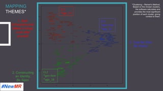 MAPPING
THEMES*
CL3	
*gen-mas	
*age_15	
CL2		
*gen-fem	
*age_16	
CL1		
*age_17	
1. Self-
Entrepreneurial.
(Make a living).
Look after
yourself.
3. Trust No One.
Be Heard.
2. Constructing
an Identity.
Be Seen.
	
	
*Clustering – Reinert’s Method.
Based on the chosen clusters,
the software calculates and
provides the most significant
position of each cluster, giving
context to them.
 