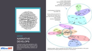 HOW
NARRATIVE
DEVELOPS
In contrast to early online applications, which
were seen as refuges from real life,10 today’s
online environments reflect, complement, and
reinforce off-line relationships, practices, and
processes
1. INSTAGRAM IS CENTRAL
AS A WAY TO:
DEVELOPING AN IDENTITY
CREATING AN IDEAL SELF
GETTING SOCIAL APPROVAL
(INCLUSION)
HAVING A PERSONAL
‘AUDIENCE’
2. SELF DISCLOSURE
IMPRESSION MANAGEMENT
SOCIAL COMPARISON
SHOWING COMPETENCES
REINFORCING RELATIONSHIPS
	
	
*Similarity	analysis	 allows to identify the words relations, providing information on the words
connectivity thus helping identify the structure of the discourse.
 