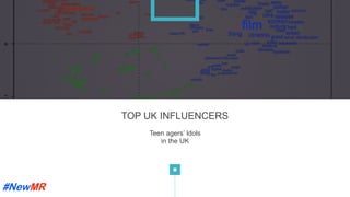 Teen agers’ Idols
in the UK
TOP UK INFLUENCERS
	
	
 