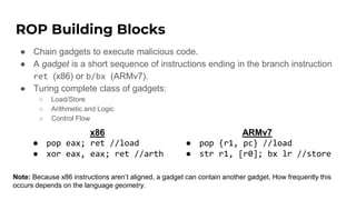 Go Go Gadget! - An Intro to Return Oriented Programming (ROP) | PDF