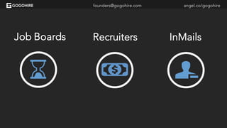 Job Boards InMailsRecruiters
founders@gogohire.com angel.co/gogohirefounders@gogohire.com angel.co/gogohire
 