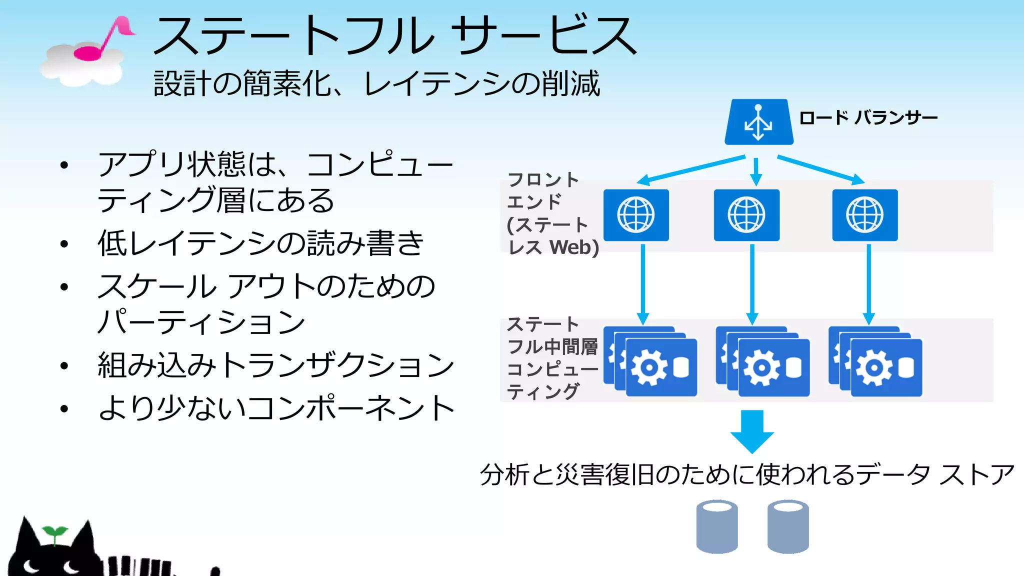 ステートフル サービス
設計の簡素化、レイテンシの削減
• アプリ状態は、コンピュー
ティング層にある
• 低レイテンシの読み書き
• スケール アウトのための
パーティション
• 組み込みトランザクション
• より少ないコンポーネント
ステート
フル中間層
コンピュー
ティング
フロント
エンド
(ステート
レス Web)
分析と災害復旧のために使われるデータ ストア
ロード バランサー
 