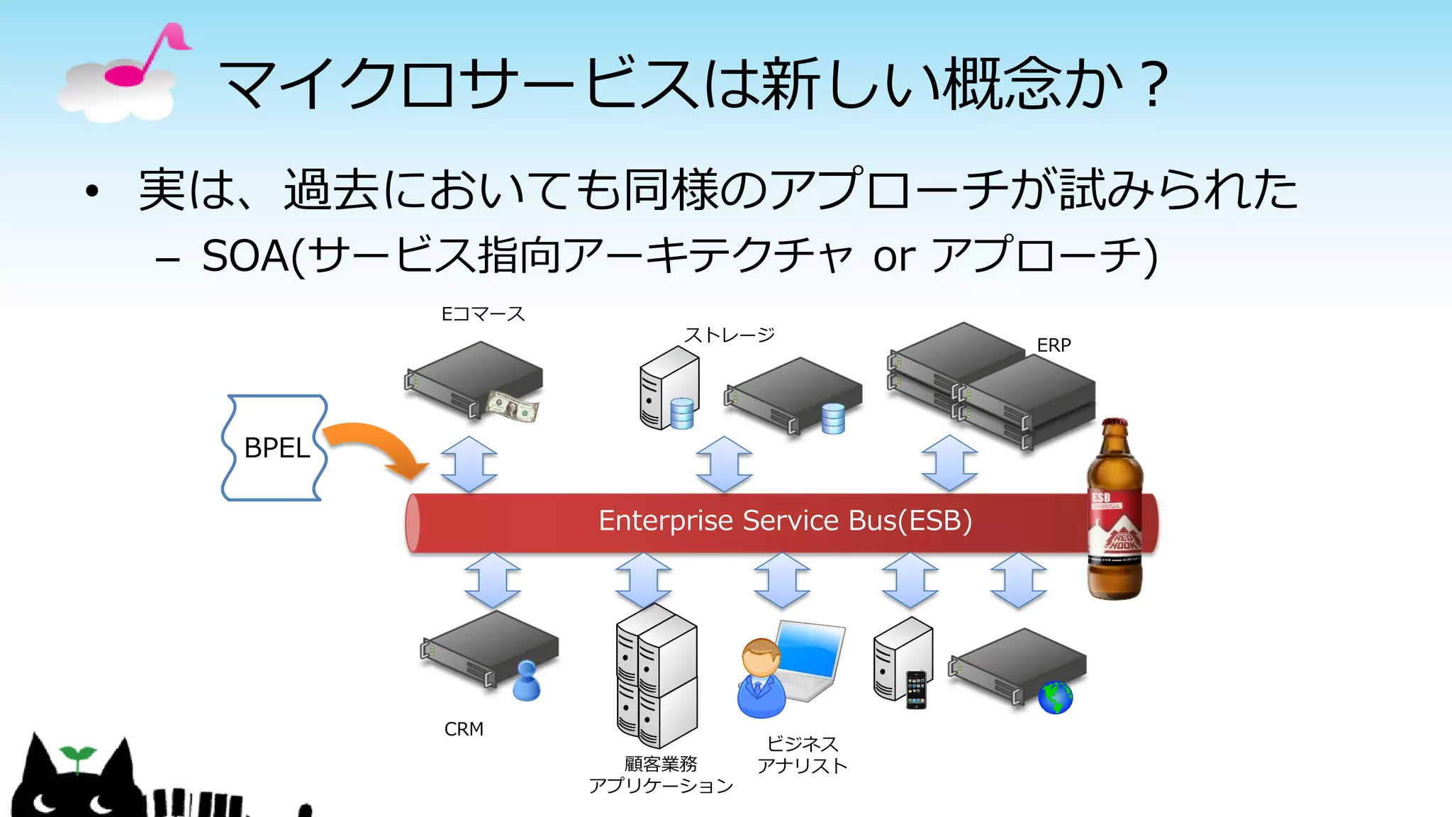 マイクロサービスは新しい概念か？
• 実は、過去においても同様のアプローチが試みられた
– SOA(サービス指向アーキテクチャ or アプローチ)
BPEL
Enterprise Service Bus(ESB)
顧客業務
アプリケーション
Eコマース
ストレージ
ERP
ビジネス
アナリスト
CRM
 
