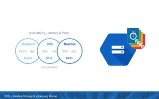 GCS - Nearline Storage & Versioning Bucket
 