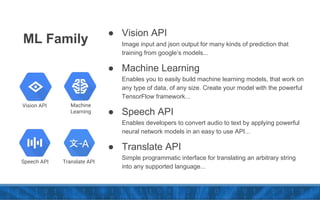 ML Family
Speech API
Machine
Learning
Translate API
Vision API
● Vision API
Image input and json output for many kinds of prediction that
training from google’s models...
● Machine Learning
Enables you to easily build machine learning models, that work on
any type of data, of any size. Create your model with the powerful
TensorFlow framework...
● Speech API
Enables developers to convert audio to text by applying powerful
neural network models in an easy to use API...
● Translate API
Simple programmatic interface for translating an arbitrary string
into any supported language...
 