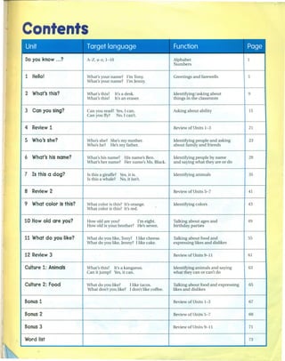 Contents
Unit Target language Function Page
Do you know ... ? A-Z,a-z, 1-10 Alphabet 1
Numbers
1 Hello! What's your name? I'm Tony. Greetings and farewells 3
What's your name? I'm Jenny.
2 What's this? What's this? It's a desk. Identifying/asking about 9
What's this? It's an eraser. things in the classroom
3 Can you sing? Can you read? Yes, I can. Asking about ability 15
Can you fly? No, I can't.
4 Review 1 Review of Units 1-3 21
5 Who's she? Who's she? She's my mother. Identifying people and asking 23
Who's he? He's my father. about family and friends
6 What's his name? What's his name? His name's Ben. Identifying people by name 29
What's her name? Her name's Ms. Black. and saying what they are or do
7 Is this a dog? Is this a giraffe? Yes, it is. Identifying animals 35
Is this a whale? No, it isn't.
8 Review 2 Review of Units 5-7 41
9 What color is this? What color is this? It's orange. Identifying colors 43
What color is this? It's red.
10 How old are you? How old are you? I'm eight. Talking about ages and 49
How old is your brother? He's seven. birthday parties
11 What do you like? What do you like, Tony? I like cheese. Talking about food and 55
What do you like, Jenny? I like cake. expressing likes and dislikes
12 Review 3 Review of Units 9-11 61
Culture 1: Animals What's this? It's a kangaroo. Identifying animals and saying 63
Can it jump? Yes, it can. what they can or can't do
Culture 2: Food What do you like? I like tacos. Talking about food and expressing 65
What don't you like? I don't like coffee. likes and dislikes
Bonus 1 Review of Units 1-3 67
Bonus 2 Review of Units 5-7 69
Bonus 3 Review of Units 9-11 71
Word list 73
 