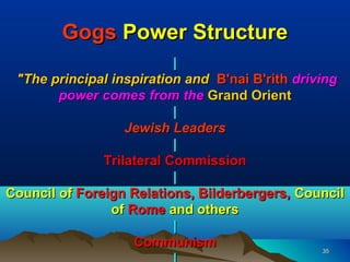 Gogs Power Structure
                           |
 "The principal inspiration and B'nai B'rith driving
        power comes from the Grand Orient
                           |
                   Jewish Leaders
                           |
               Trilateral Commission
                           |
Council of Foreign Relations, Bilderbergers, Council
                of Rome and others
                           |
                    Communism                     35
 
