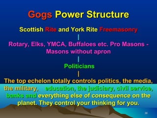 Gogs Power Structure
     Scottish Rite and York Rite Freemasonry
                          |
  Rotary, Elks, YMCA, Buffaloes etc. Pro Masons -
               Masons without apron
                          |
                     Politicians
                          |
The top echelon totally controls politics, the media,
the military, education, the judiciary, civil service,
 banks and everything else of consequence on the
    planet. They control your thinking for you.
                                                  36
 