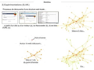 3) Expérimentations (S.I.W.) Processus de découverte d’une structure web locale… … a partir d’un site ou d’un moteur (a), du Navicrawler (b), d’une liste d’URL (c). WebAtlas 