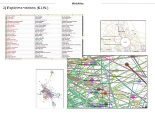 3) Expérimentations (S.I.W.) WebAtlas 
