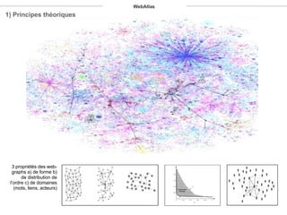 3 propriétés des web-graphs a) de forme b) de distribution de l’ordre c) de domaines (mots, liens, acteurs) 1) Principes théoriques WebAtlas 