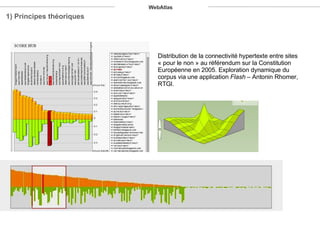 1) Principes théoriques Distribution de la connectivité hypertexte entre sites « pour le non » au référendum sur la Constitution Européenne en 2005. Exploration dynamique du corpus via une application  Flash  – Antonin Rhomer, RTGI. WebAtlas 