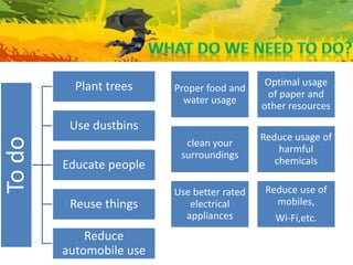 Todo
Plant trees
Use dustbins
Educate people
Reuse things
Reduce
automobile use
Proper food and
water usage
Optimal usage
of paper and
other resources
clean your
surroundings
Reduce usage of
harmful
chemicals
Use better rated
electrical
appliances
Reduce use of
mobiles,
Wi-Fi,etc.
 