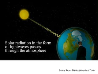 Scene From  The Inconvenient Truth Solar radiation in the form of lightwaves passes through the atmosphere 