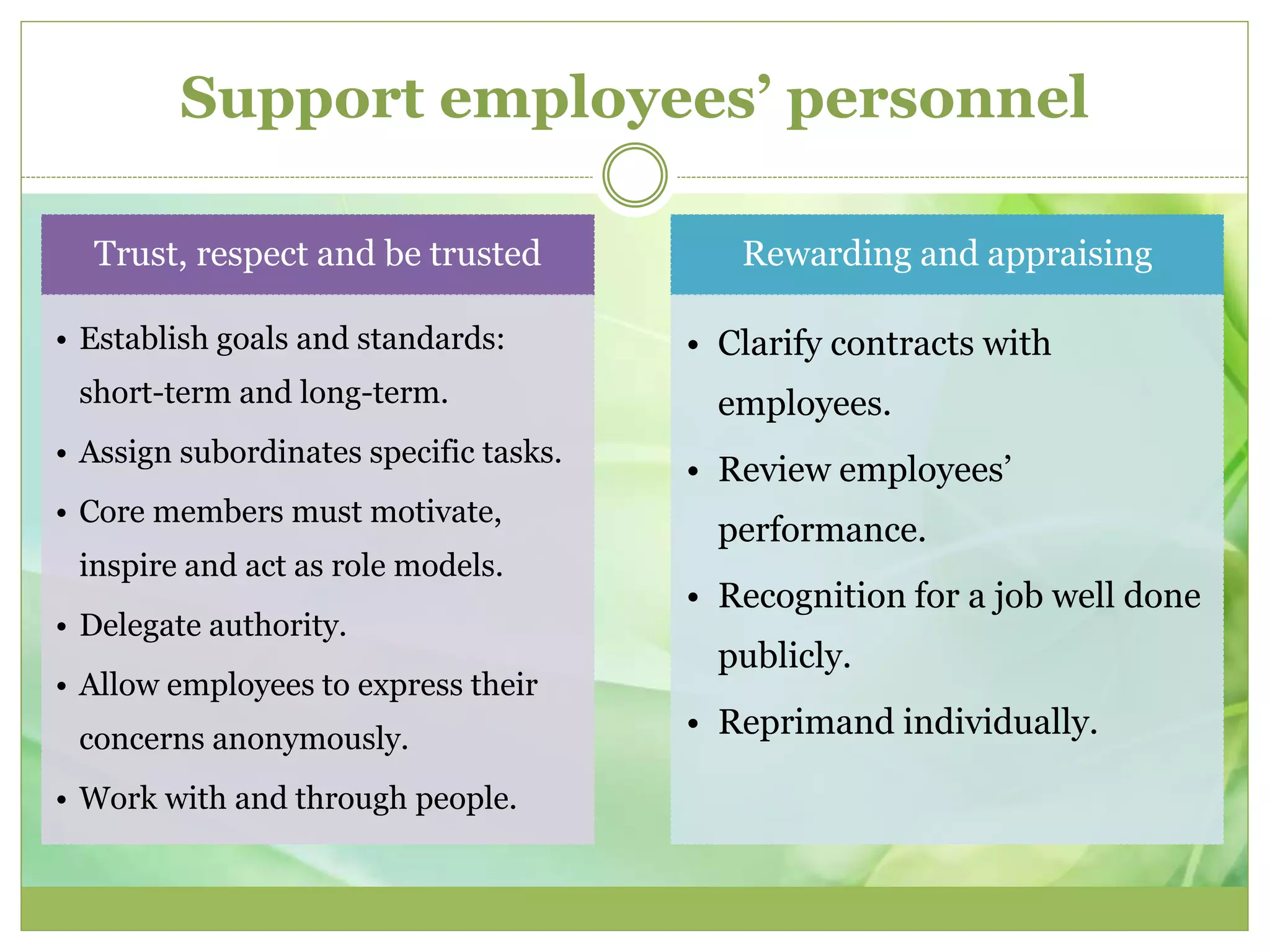 Support employees’ personnel 
Trust, respect and be trusted 
• Establish goals and standards: 
short-term and long-term. 
• Assign subordinates specific tasks. 
• Core members must motivate, 
inspire and act as role models. 
• Delegate authority. 
• Allow employees to express their 
concerns anonymously. 
• Work with and through people. 
Rewarding and appraising 
• Clarify contracts with 
employees. 
• Review employees’ 
performance. 
• Recognition for a job well done 
publicly. 
• Reprimand individually. 
 