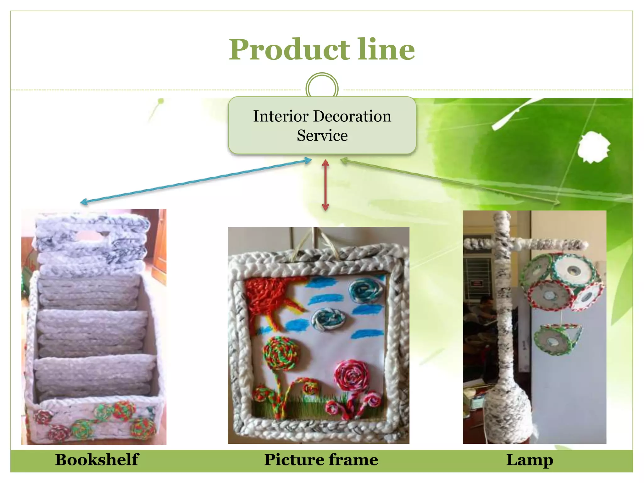 Product line 
Interior Decoration 
Service 
Bookshelf Picture frame Lamp 
 