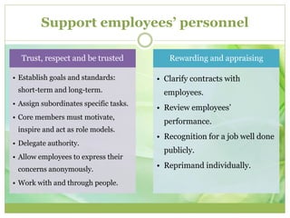 Support employees’ personnel 
Trust, respect and be trusted 
• Establish goals and standards: 
short-term and long-term. 
• Assign subordinates specific tasks. 
• Core members must motivate, 
inspire and act as role models. 
• Delegate authority. 
• Allow employees to express their 
concerns anonymously. 
• Work with and through people. 
Rewarding and appraising 
• Clarify contracts with 
employees. 
• Review employees’ 
performance. 
• Recognition for a job well done 
publicly. 
• Reprimand individually. 
 