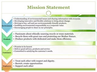 Mission Statement 
Environment 
• Understanding of environmental issues and sharing information with everyone. 
• Developing innovative and flexible solutions to bring about change. 
• Striving to buy, sell and use environmentally friendly products. 
• Instilling environmental responsibility as a corporate value. 
• Encouraging people to share in our principles. 
Products 
• Passionate about ethically sourcing recycle or reuse materials. 
• Recycle them with great care and protecting our Mother Nature. 
• Produce products with dedicated and make them efficiency. 
Customers 
• Promise to be honest 
• Deliver good advices, products and service. 
• Committed to satisfying the customer’s needs. 
Employees 
• Treat each other with respect and dignity. 
• Recruit, create opportunities 
• Support each other 
 