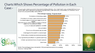 Charts Which Shows Percentage of Pollution in Each 
Case:- 
 
