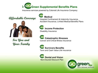   Medical  Hospital Confinement & Indemnity Insurance,   Accident Insurance, Limited Medical Benefits Plans Income Protection   Disability Insurance Catastrophic Illnesses Cancer and Critical Illness Insurance Survivors Benefits  Term and Cash Value Life Insurance Dental and Vision Non-Insured Discount Plan Affordable Coverage For You and  Your Family Green Supplemental Benefits Plans i- Insurance services powered by Colonial Life Insurance Company 