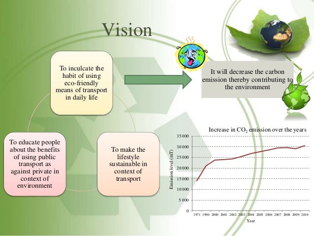 Eco friendly business plan