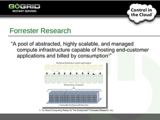 Gogrid | PPT