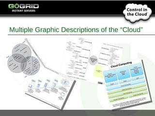 Gogrid | PPT